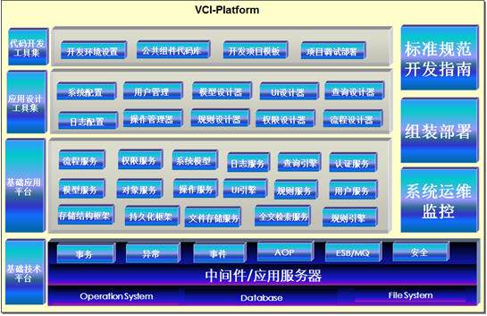 VCI-PLATFORM(sh)ֻg_l(f)cƽ_
